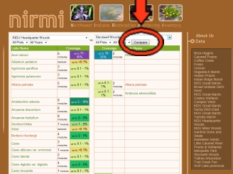 Variety in results